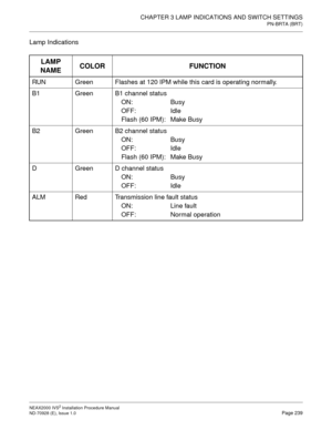 Page 265CHAPTER 3 LAMP INDICATIONS AND SWITCH SETTINGS
PN-BRTA (BRT)
NEAX2000 IVS2 Installation Procedure Manual
ND-70928 (E), Issue 1.0Page 239
Lamp Indications
LAMP 
NAMECOLOR FUNCTION
RUN Green Flashes at 120 IPM while this card is operating normally.
B1 Green B1 channel status
ON: Busy
OFF: Idle
Flash (60 IPM):  Make Busy
B2 Green B2 channel status
ON: Busy
OFF: Idle
Flash (60 IPM):  Make Busy
D Green D channel status
ON: Busy
OFF: Idle
ALM Red Transmission line fault status
ON: Line fault
OFF: Normal...