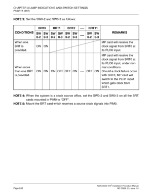 Page 268CHAPTER 3 LAMP INDICATIONS AND SWITCH SETTINGS
PN-BRTA (BRT)
NEAX2000 IVS2 Installation Procedure ManualPage 242ND-70928 (E), Issue 1.0
NOTE 3:
Set the SW0-2 and SW0-3 as follows:
NOTE 4:
When the system is a clock source office, set the SW0-2 and SW0-3 on all the BRT
cards mounted in PIM0 to “OFF”.
NOTE 5:
Mount the BRT card which receives a source clock signals into PIM0. CONDITIONSBRT0 BRT1 BRT2 ---- BRT11
REMARKS
SW
0-2SW
0-3SW
0-2SW
0-3SW
0-2SW
0-3----SW
0-2SW
0-3
When one 
BRT is 
provided.ON ONMP...