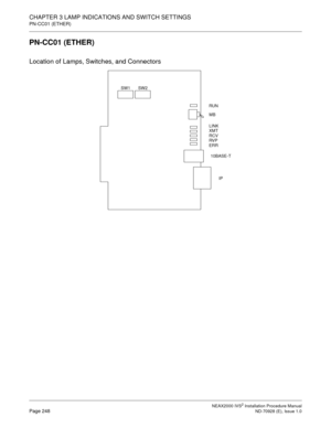 Page 274CHAPTER 3 LAMP INDICATIONS AND SWITCH SETTINGS
PN-CC01 (ETHER)
NEAX2000 IVS2 Installation Procedure ManualPage 248ND-70928 (E), Issue 1.0
PN-CC01 (ETHER)
Location of Lamps, Switches, and Connectors
RUN
MB
LINK 
XMT 
RCV 
RV P  
ERR
IP 10BASE-T
SW1SW2 