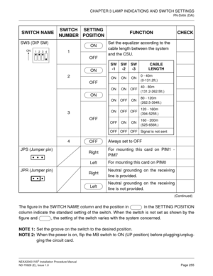 Page 281CHAPTER 3 LAMP INDICATIONS AND SWITCH SETTINGS
PN-DAIA (DAI)
NEAX2000 IVS2 Installation Procedure Manual
ND-70928 (E), Issue 1.0Page 255
The figure in the SWITCH NAME column and the position in   in the SETTING POSITION
column indicate the standard setting of the switch. When the switch is not set as shown by the
figure and  , the setting of the switch varies with the system concerned.
NOTE 1:
Set the groove on the switch to the desired position.
NOTE 2:
When the power is on, flip the MB switch to ON (UP...