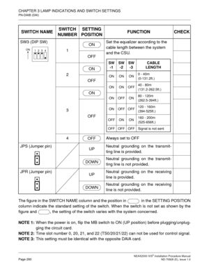 Page 286CHAPTER 3 LAMP INDICATIONS AND SWITCH SETTINGS
PN-DAIB (DAI)
NEAX2000 IVS2 Installation Procedure ManualPage 260ND-70928 (E), Issue 1.0
The figure in the SWITCH NAME column and the position in   in the SETTING POSITION
column indicate the standard setting of the switch. When the switch is not set as shown by the
figure and  , the setting of the switch varies with the system concerned.
NOTE 1:
When the power is on, flip the MB switch to ON (UP position) before plugging/unplug-
ging the circuit card.
NOTE...