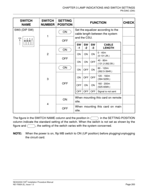 Page 289CHAPTER 3 LAMP INDICATIONS AND SWITCH SETTINGS
PN-DAIC (DAI)
NEAX2000 IVS2 Installation Procedure Manual
ND-70928 (E), Issue 1.0Page 263
The figure in the SWITCH NAME column and the position in   in the SETTING POSITION
column indicate the standard setting of the switch. When the switch is not set as shown by the
figure and  , the setting of the switch varies with the system concerned.
NOTE:
When the power is on, flip MB switch to ON (UP position) before plugging/unplugging
the circuit card.  SW3 (DIP...