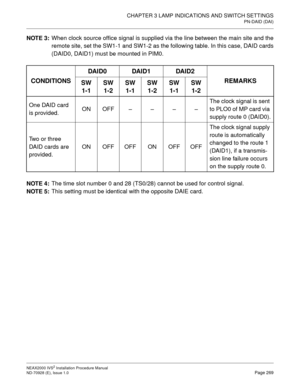 Page 295CHAPTER 3 LAMP INDICATIONS AND SWITCH SETTINGS
PN-DAID (DAI)
NEAX2000 IVS2 Installation Procedure Manual
ND-70928 (E), Issue 1.0Page 269
NOTE 3:
When clock source office signal is supplied via the line between the main site and the
remote site, set the SW1-1 and SW1-2 as the following table. In this case, DAID cards
(DAID0, DAID1) must be mounted in PIM0.
NOTE 4:
The time slot number 0 and 28 (TS0/28) cannot be used for control signal.
NOTE 5:
This setting must be identical with the opposite DAIE card....