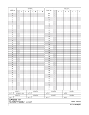 Page 4ISSUE 1 ISSUE 2 ISSUE 3 ISSUE 4
DATE JANUARY, 2000 DATE DATE DATE
ISSUE 5 ISSUE 6 ISSUE 7 ISSUE 8
DAT E DATE DAT E DAT E
NEAX2000 IVS2
Installation Procedure ManualRevision Sheet 2/6
ND-70928 (E)
591
601
611
62
1
631
641
651
66
1
671
681
691
70
1
711
721
731
74
1
751
761
771
78
1
791
801
811
82
1
831
841
851
86
1
871
881
891
90
1
911
921
931
94
1
951
961
PA G E  N o .ISSUE No.12345678
971
98
1
991
1001
1011
102
1
1031
1041
1051
106
1
1071
1081
1091
110
1
1111
1121
1131
114
1
1151
1161
1171
118
1
1191...