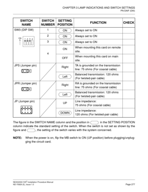 Page 303CHAPTER 3 LAMP INDICATIONS AND SWITCH SETTINGS
PN-DAIF (DAI)
NEAX2000 IVS2 Installation Procedure Manual
ND-70928 (E), Issue 1.0Page 277
The figure in the SWITCH NAME column and the position in   in the SETTING POSITION
column indicate the standard setting of the switch. When the switch is not set as shown by the
figure and  , the setting of the switch varies with the system concerned.
NOTE:
When the power is on, flip the MB switch to ON (UP position) before plugging/unplug-
ging the circuit card.  SW3...