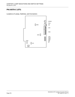 Page 304CHAPTER 3 LAMP INDICATIONS AND SWITCH SETTINGS
PN-24DTA-C (DTI)
NEAX2000 IVS2 Installation Procedure ManualPage 278ND-70928 (E), Issue 1.0
PN-24DTA-C (DTI)
Locations of Lamps, Switches, and Connectors
SENSE
RUN
MB
 
 
CRC 
PCM 
FRM 
RMT 
AIS 
BL 
   
 
 
 
 
 
  SW1
SW0
JRR1
AISS MAS
JPR0
JPS 