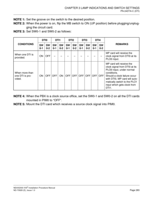 Page 309CHAPTER 3 LAMP INDICATIONS AND SWITCH SETTINGS
PN-24DTA-C (DTI)
NEAX2000 IVS2 Installation Procedure Manual
ND-70928 (E), Issue 1.0Page 283
NOTE 1:
Set the groove on the switch to the desired position.
NOTE 2:
When the power is on, flip the MB switch to ON (UP position) before plugging/unplug-
ging the circuit card.
NOTE 3:
Set SW0-1 and SW0-2 as follows:
NOTE 4:
When the PBX is a clock source office, set the SW0-1 and SW0-2 on all the DTI cards
mounted in PIM0 to “OFF”.
NOTE 5:
Mount the DTI card which...