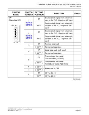 Page 313CHAPTER 3 LAMP INDICATIONS AND SWITCH SETTINGS
PN-30DTC-A (DTI)
NEAX2000 IVS2 Installation Procedure Manual
ND-70928 (E), Issue 1.0Page 287
SW
(Piano Key SW)
1
NOTE 3
NOTE 4ONSource clock signal from network is 
sent to the PLO 0 input on MP card.
OFFSource clock signal from network is 
not sent to the PLO 0 input on MP 
card 
2
NOTE 3
NOTE 4ONSource clock signal from network is 
sent to the PLO 1 input on MP card.
OFFSource clock signal from network is 
not sent to the PLO 1 input on MP 
card. 
3ON...