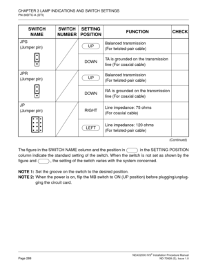 Page 314CHAPTER 3 LAMP INDICATIONS AND SWITCH SETTINGS
PN-30DTC-A (DTI)
NEAX2000 IVS2 Installation Procedure ManualPage 288ND-70928 (E), Issue 1.0
The figure in the SWITCH NAME column and the position in   in the SETTING POSITION
column indicate the standard setting of the switch. When the switch is not set as shown by the
figure and  , the setting of the switch varies with the system concerned.
NOTE 1:
Set the groove on the switch to the desired position.
NOTE 2:
When the power is on, flip the MB switch to ON...