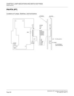 Page 316CHAPTER 3 LAMP INDICATIONS AND SWITCH SETTINGS
PN-IPTA (IPT)
NEAX2000 IVS2 Installation Procedure ManualPage 290ND-70928 (E), Issue 1.0
PN-IPTA (IPT)
Locations of Lamps, Switches, and Connectors
SW1
MODE
SW2VCT
IP 
CONN
VCT :
IP CONN :
TO EXTERNAL 
LAN INTERFACE SENSE
RUN
MB
BUSY 
SUBOPE3 
SUBOPE2 
SUBOPE1 
SUBOPE0 
L3 
L2 
L1 
IP-TX 
IP-RX 
IP-100M 
IP-LINK 
IP-COL 
IP-LYR 
 
PZ-M539
PN-IPTA
TO PN-4VCTH 