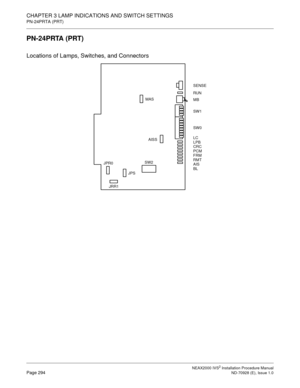 Page 320CHAPTER 3 LAMP INDICATIONS AND SWITCH SETTINGS
PN-24PRTA (PRT)
NEAX2000 IVS2 Installation Procedure ManualPage 294ND-70928 (E), Issue 1.0
PN-24PRTA (PRT)
Locations of Lamps, Switches, and Connectors
SENSE
RUN
MB
SW2
LC 
LPB 
CRC 
PCM 
FRM 
RMT 
AIS 
BL 
   
 
 
 
 
 
  SW1
SW0
JRR1
AISS MAS
JPR0
JPS 