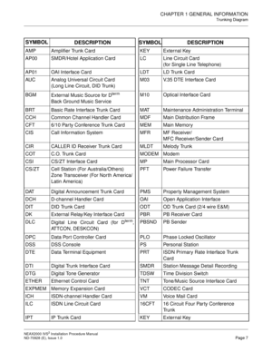 Page 33CHAPTER 1 GENERAL INFORMATION
Trunking Diagram
NEAX2000 IVS2 Installation Procedure Manual
ND-70928 (E), Issue 1.0Page 7
SYMBOL
DESCRIPTION SYMBOL DESCRIPTION
AMP Amplifier Trunk Card KEY External Key
AP00 SMDR/Hotel Application Card LC Line Circuit Card
(for Single Line Telephone)
AP01 OAI Interface Card LDT LD Trunk Card
AUC Analog Universal Circuit Card 
(Long Line Circuit, DID Trunk)M03 V.35 DTE Interface Card
BGM
External Music Source for D
term
Back Ground Music ServiceM10 Optical Interface Card...