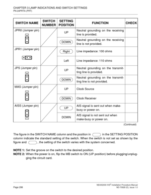 Page 324CHAPTER 3 LAMP INDICATIONS AND SWITCH SETTINGS
PN-24PRTA (PRT)
NEAX2000 IVS2 Installation Procedure ManualPage 298ND-70928 (E), Issue 1.0
The figure in the SWITCH NAME column and the position in    in the SETTING POSITION
column indicate the standard setting of the switch. When the switch is not set as shown by the
figure and   , the setting of the switch varies with the system concerned.
NOTE 1:
Set the groove on the switch to the desired position.
NOTE 2:
When the power is on, flip the MB switch to ON...