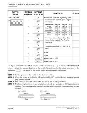 Page 332CHAPTER 3 LAMP INDICATIONS AND SWITCH SETTINGS
PN-SC00 (CCH)
NEAX2000 IVS2 Installation Procedure ManualPage 306ND-70928 (E), Issue 1.0
The figure in the SWITCH NAME column and the position in   in the SETTING POSITION
column indicate the standard setting of the switch. When the switch is not set as shown by the
figure and   , the setting of the switch varies with the system concerned.
NOTE 1:
Set the groove on the switch to the desired position.
NOTE 2:
When the power is on, flip the MB switch to ON (UP...