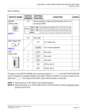 Page 339CHAPTER 3 LAMP INDICATIONS AND SWITCH SETTINGS
PN-SC03-A (CSH)
NEAX2000 IVS2 Installation Procedure Manual
ND-70928 (E), Issue 1.0Page 313
Switch Settings
The figure in the SWITCH NAME column and the position in    in the SETTING POSITION
column indicate the standard setting of the switch. When the switch is not set as shown by the
figure and   , the setting of the switch varies with the system concerned.
NOTE 1:
Set the groove on the switch to the desired position.
NOTE 2:
When the power is on, flip the...