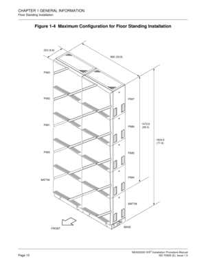 Page 36CHAPTER 1 GENERAL INFORMATION
Floor Standing Installation
NEAX2000 IVS2 Installation Procedure ManualPage 10ND-70928 (E), Issue 1.0
Figure 1-4  Maximum Configuration for Floor Standing Installation
223 (8.8)
860 (33.9)
1472.6 
(58.0)
1824.6 
(71.8)
BATTM PIM4 PIM5 PIM6 PIM7
BATTMPIM0 PIM1 PIM2 PIM3
BASE
FRONT 