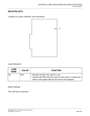 Page 353CHAPTER 3 LAMP INDICATIONS AND SWITCH SETTINGS
PN-CFTB (CFT)
NEAX2000 IVS2 Installation Procedure Manual
ND-70928 (E), Issue 1.0Page 327
PN-CFTB (CFT)
Locations of Lamps, Switches, and Connectors
Lamp Indications
Switch Settings
This card has no switches.
LAMP 
NAMECOLOR FUNCTION
BL RedRemains lit when this card is in use.
Flashes (60 IPM) when the circuit on the card is in make-busy 
state on the system data for this card is not assigned.
BL 