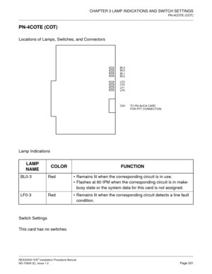 Page 357CHAPTER 3 LAMP INDICATIONS AND SWITCH SETTINGS
PN-4COTE (COT)
NEAX2000 IVS2 Installation Procedure Manual
ND-70928 (E), Issue 1.0Page 331
PN-4COTE (COT)
Locations of Lamps, Switches, and Connectors
Lamp Indications
Switch Settings
This card has no switches.
LAMP 
NAMECOLOR FUNCTION
BL0-3 RedRemains lit when the corresponding circuit is in use.
Flashes at 60 IPM when the corresponding circuit is in make-
busy state or the system data for this card is not assigned.
LF0-3 RedRemains lit when the...