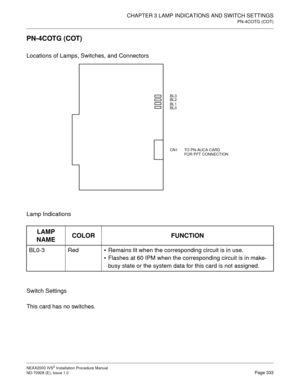 Page 359CHAPTER 3 LAMP INDICATIONS AND SWITCH SETTINGS
PN-4COTG (COT)
NEAX2000 IVS2 Installation Procedure Manual
ND-70928 (E), Issue 1.0Page 333
PN-4COTG (COT)
Locations of Lamps, Switches, and Connectors
Lamp Indications
Switch Settings
This card has no switches.
LAMP 
NAMECOLOR FUNCTION
BL0-3 RedRemains lit when the corresponding circuit is in use.
Flashes at 60 IPM when the corresponding circuit is in make-
busy state or the system data for this card is not assigned.
BL3
BL2
BL1
BL0
CN1
TO PN-AUCA CARD...