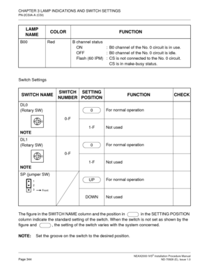 Page 370CHAPTER 3 LAMP INDICATIONS AND SWITCH SETTINGS
PN-2CSIA-A (CSI)
NEAX2000 IVS2 Installation Procedure ManualPage 344ND-70928 (E), Issue 1.0
Switch Settings
The figure in the SWITCH NAME column and the position in    in the SETTING POSITION 
column indicate the standard setting of the switch. When the switch is not set as shown by the 
figure and   , the setting of the switch varies with the system concerned.
NOTE:
Set the groove on the switch to the desired position. B00 Red B channel status
ON  :  B0...