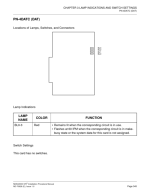 Page 371CHAPTER 3 LAMP INDICATIONS AND SWITCH SETTINGS
PN-4DATC (DAT)
NEAX2000 IVS2 Installation Procedure Manual
ND-70928 (E), Issue 1.0Page 345
PN-4DATC (DAT)
Locations of Lamps, Switches, and Connectors
Lamp Indications
Switch Settings
This card has no switches.
LAMP 
NAMECOLOR FUNCTION
BL0-3 RedRemains lit when the corresponding circuit is in use.
Flashes at 60 IPM when the corresponding circuit is in make-
busy state or the system data for this card is not assigned.
BL3
BL2
BL1
BL0 