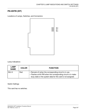 Page 373CHAPTER 3 LAMP INDICATIONS AND SWITCH SETTINGS
PN-4DITB (DIT)
NEAX2000 IVS2 Installation Procedure Manual
ND-70928 (E), Issue 1.0Page 347
PN-4DITB (DIT)
Locations of Lamps, Switches, and Connectors
Lamp Indications
Switch Settings
This card has no switches.
LAMP 
NAMECOLOR FUNCTION
BL0-3 RedRemains lit when the corresponding circuit is in use.
Flashes at 60 IPM when the corresponding circuit is in make-
busy state or the system data for this card is not assigned.
BL3
BL2
BL1
BL0 