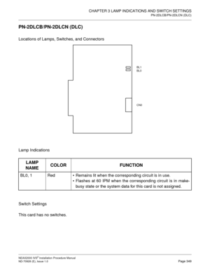 Page 375CHAPTER 3 LAMP INDICATIONS AND SWITCH SETTINGS
PN-2DLCB/PN-2DLCN (DLC)
NEAX2000 IVS2 Installation Procedure Manual
ND-70928 (E), Issue 1.0Page 349
PN-2DLCB/PN-2DLCN (DLC)
Locations of Lamps, Switches, and Connectors
Lamp Indications
Switch Settings
This card has no switches.
LAMP 
NAMECOLOR FUNCTION
BL0, 1 RedRemains lit when the corresponding circuit is in use.
Flashes at 60 IPM when the corresponding circuit is in make-
busy state or the system data for this card is not assigned.
BL1
BL0
CN0 