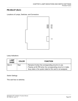 Page 377CHAPTER 3 LAMP INDICATIONS AND SWITCH SETTINGS
PN-4DLCF (DLC)
NEAX2000 IVS2 Installation Procedure Manual
ND-70928 (E), Issue 1.0Page 351
PN-4DLCF (DLC)
Locations of Lamps, Switches, and Connectors
Lamp Indications
Switch Settings
This card has no switches.
LAMP 
NAMECOLOR FUNCTION
BL0-3 RedRemains lit when the corresponding circuit is in use.
Flashes at 60 IPM when the corresponding circuit is in make-
busy state or the system data for this card is not assigned.
BL3
BL2
BL1
BL0
CN1 