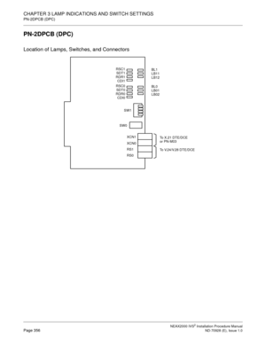 Page 382CHAPTER 3 LAMP INDICATIONS AND SWITCH SETTINGS
PN-2DPCB (DPC)
NEAX2000 IVS2 Installation Procedure ManualPage 356ND-70928 (E), Issue 1.0
PN-2DPCB (DPC)
Location of Lamps, Switches, and Connectors
SW0
XCN1
XCN0
RS1
RS0BL1
LB11
LB12 RSC1
SDT1
RDR1
CDI1
RSC0
SDT0
RDR0
CDI0BL0
LB01
LB02
SW1
To X.21 DTE/DCE 
or PN-M03
To V.24/V.28 DTE/DCE 