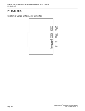 Page 386CHAPTER 3 LAMP INDICATIONS AND SWITCH SETTINGS
PN-2ILCA (ILC)
NEAX2000 IVS2 Installation Procedure ManualPage 360ND-70928 (E), Issue 1.0
PN-2ILCA (ILC)
Locations of Lamps, Switches, and Connectors
PA L 1AC T1
LPB1
B21
B11
PA L 0 AC T0
LPB0
B20
B10
SW1
SW0 