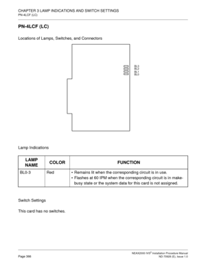 Page 392CHAPTER 3 LAMP INDICATIONS AND SWITCH SETTINGS
PN-4LCF (LC)
NEAX2000 IVS2 Installation Procedure ManualPage 366ND-70928 (E), Issue 1.0
PN-4LCF (LC)
Locations of Lamps, Switches, and Connectors
Lamp Indications
Switch Settings
This card has no switches.
LAMP 
NAMECOLOR FUNCTION
BL0-3 RedRemains lit when the corresponding circuit is in use.
Flashes at 60 IPM when the corresponding circuit is in make-
busy state or the system data for this card is not assigned.
BL3
BL2
BL1
BL0 