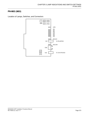 Page 399CHAPTER 3 LAMP INDICATIONS AND SWITCH SETTINGS
PN-M03 (M03)
NEAX2000 IVS2 Installation Procedure Manual
ND-70928 (E), Issue 1.0Page 373
PN-M03 (M03)
Location of Lamps, Switches, and Connectors
V35
JP1A JP1BRS OPE
SD
RD
CD
ER
DR
CS
SELX21
To PN-2DPCB
To V.35 DTE/DCE SELCN0 X21
CN0 SW0
OPRS
OPER
OPSD 