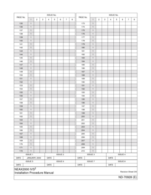 Page 5ISSUE 1 ISSUE 2 ISSUE 3 ISSUE 4
DATE JANUARY, 2000 DATE DATE DATE
ISSUE 5 ISSUE 6 ISSUE 7 ISSUE 8
DAT E DATE DAT E DAT E
NEAX2000 IVS2
Installation Procedure ManualRevision Sheet 3/6
ND-70928 (E)
1351
1361
1371
138
1
1391
1401
1411
142
1
1431
1441
1451
146
1
1471
1481
1491
150
1
1511
1521
1531
154
1
1551
1561
1571
158
1
1591
1601
1611
162
1
1631
1641
1651
166
1
1671
1681
1691
170
1
1711
1721
PA G E  N o .ISSUE No.12345678
1731
174
1
1751
1761
1771
178
1
1791
1801
1811
182
1
1831
1841
1851
186
1
1871...