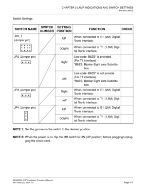 Page 403CHAPTER 3 LAMP INDICATIONS AND SWITCH SETTINGS
PN-M10 (M10)
NEAX2000 IVS2 Installation Procedure Manual
ND-70928 (E), Issue 1.0Page 377
Switch Settings
NOTE 1:
Set the groove on the switch to the desired position
NOTE 2:
When the power is on, flip the MB switch to ON (UP position) before plugging/unplug-
ging the circuit card.
SWITCH NAMESWITCH 
NUMBERSETTING 
POSITIONFUNCTION CHECK
JP0, 1
(Jumper pin)UPWhen connected to E1 (2M) Digital
Trunk Interface.
DOWNWhen connected to T1 (1.5M) Digi-
tal Trunk...