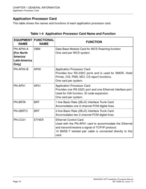 Page 42CHAPTER 1 GENERAL INFORMATION
Application Processor Card
NEAX2000 IVS2 Installation Procedure ManualPage 16ND-70928 (E), Issue 1.0
Application Processor Card
This table shows the names and functions of each application processor card.
Table 1-4  Application Processor Card Name and Function 
EQUIPMENT 
NAMEFUNCTIONAL
NAMEFUNCTION
PN-AP00-A
[For North 
America/
Latin America 
Only]DBM Data Base Module Card for WCS Roaming function
One card per WCS system.
PN-AP00-B AP00 Application Processor Card
Provides...