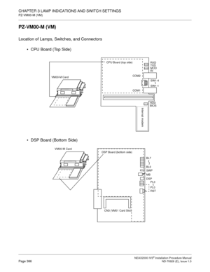 Page 412CHAPTER 3 LAMP INDICATIONS AND SWITCH SETTINGS
PZ-VM00-M (VM)
NEAX2000 IVS2 Installation Procedure ManualPage 386ND-70928 (E), Issue 1.0
PZ-VM00-M (VM)
Location of Lamps, Switches, and Connectors
CPU Board (Top Side)
DSP Board (Bottom Side)
BIOSHDD
TXDRXD
MODRI
COM2
COM1
SW1-1SW1-4
CPU Board (top side)
VM00-M Card
Internal modem
RST PL0PL3
DSP SWP BL0 BL7
CN3 (VM01 Card Slot)
DSP Board (bottom side)
MB VM00-M Card 