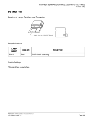 Page 415CHAPTER 3 LAMP INDICATIONS AND SWITCH SETTINGS
PZ-VM01 (VM)
NEAX2000 IVS2 Installation Procedure Manual
ND-70928 (E), Issue 1.0Page 389
PZ-VM01 (VM)
Location of Lamps, Switches, and Connectors
Lamp Indications
Switch Settings
This card has no switches.
LAMP 
NAMECOLOR FUNCTION
PL4-7 Red DSP circuit operating
VM01 Card (on VM00 DSP Board)PL4PL7 