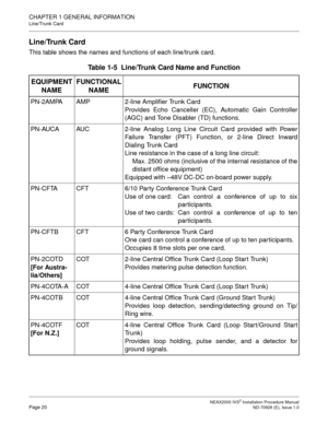 Page 46CHAPTER 1 GENERAL INFORMATION
Line/Trunk Card
NEAX2000 IVS2 Installation Procedure ManualPage 20ND-70928 (E), Issue 1.0
Line/Trunk Card
This table shows the names and functions of each line/trunk card.
Table 1-5  Line/Trunk Card Name and Function 
EQUIPMENT 
NAMEFUNCTIONAL
NAMEFUNCTION
PN-2AMPA AMP 2-line Amplifier Trunk Card
Provides Echo Canceller (EC), Automatic Gain Controller
(AGC) and Tone Disabler (TD) functions.
PN-AUCA AUC 2-line Analog Long Line Circuit Card provided with Power
Failure Transfer...