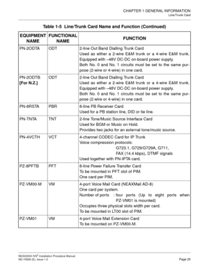 Page 51CHAPTER 1 GENERAL INFORMATION
Line/Trunk Card
NEAX2000 IVS2 Installation Procedure Manual
ND-70928 (E), Issue 1.0Page 25
PN-2ODTA ODT 2-line Out Band Dialling Trunk Card
Used as either a 2-wire E&M trunk or a 4-wire E&M trunk.
Equipped with –48V DC-DC on-board power supply.
Both No. 0 and No. 1 circuits must be set to the same pur-
pose (2-wire or 4-wire) in one card.
PN-2ODTB
[For N.Z.]ODT 2-line Out Band Dialling Trunk Card
Used as either a 2-wire E&M trunk or a 4-wire E&M trunk.
Equipped with –48V...