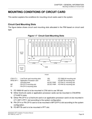 Page 55CHAPTER 1 GENERAL INFORMATION
Mounting Conditions of Circuit Card
NEAX2000 IVS2 Installation Procedure Manual
ND-70928 (E), Issue 1.0Page 29
MOUNTING CONDITIONS OF CIRCUIT CARD
This section explains the conditions for mounting circuit cards used in the system.
Circuit Card Mounting Slots
The figure below shows circuit card mounting slots allocated in the PIM based on circuit card
type.
Figure 1-7  Circuit Card Mounting Slots
*1
PZ-VM00-M card is to be mounted in LT00 slot to use VM slot.
*2
Either...