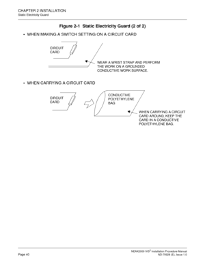 Page 66CHAPTER 2 INSTALLATION
Static Electricity Guard
NEAX2000 IVS2 Installation Procedure ManualPage 40ND-70928 (E), Issue 1.0
Figure 2-1  Static Electricity Guard (2 of 2)

WHEN MAKING A SWITCH SETTING ON A CIRCUIT CARD

WHEN CARRYING A CIRCUIT CARD
WEAR A WRIST STRAP AND PERFORM
THE WORK ON A GROUNDED
CONDUCTIVE WORK SURFACE.
CIRCUIT
CARD
WHEN CARRYING A CIRCUIT
CARD AROUND, KEEP THE
CARD IN A CONDUCTIVE
POLYETHYLENE BAG.
CIRCUIT
CARDCONDUCTIVE
POLYETHYLENE
BAG 