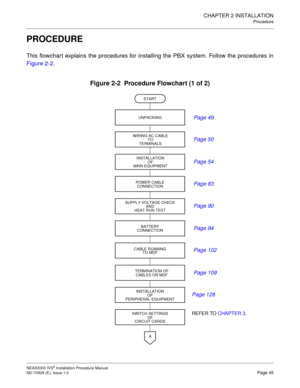 Page 71CHAPTER 2 INSTALLATION
Procedure
NEAX2000 IVS2 Installation Procedure Manual
ND-70928 (E), Issue 1.0Page 45
PROCEDURE
This flowchart explains the procedures for installing the PBX system. Follow the procedures in
Figure 2-2.
Figure 2-2  Procedure Flowchart (1 of 2)
START
UNPACKING
INSTALLATION
OF
MAIN EQUIPMENT
BATTERY
CONNECTION
TERMINATION OF
CABLES ON MDF SUPPLY VOLTAGE CHECK
AND
HEAT RUN TEST
CABLE RUNNING
TO MDF
INSTALLATION
OF
PERIPHERAL EQUIPMENT
A POWER CABLE
CONNECTION
SWITCH SETTINGS
OF
CIRCUIT...