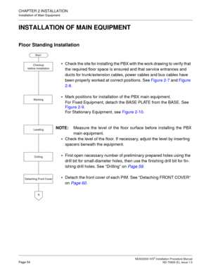 Page 80CHAPTER 2 INSTALLATION
Installation of Main Equipment
NEAX2000 IVS2 Installation Procedure ManualPage 54ND-70928 (E), Issue 1.0
INSTALLATION OF MAIN EQUIPMENT
Floor Standing Installation

Check the site for installing the PBX with the work drawing to verify that 
the required floor space is ensured and that service entrances and 
ducts for trunk/extension cables, power cables and bus cables have 
been properly worked at correct positions. See Figure 2-7 and Figure 
2-8.

Mark positions for installation...