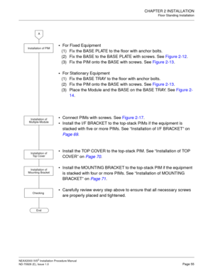 Page 81CHAPTER 2 INSTALLATION
Floor Standing Installation
NEAX2000 IVS2 Installation Procedure Manual
ND-70928 (E), Issue 1.0Page 55

For Fixed Equipment
(1) Fix the BASE PLATE to the floor with anchor bolts. 
(2) Fix the BASE to the BASE PLATE with screws. See Figure 2-12.
(3) Fix the PIM onto the BASE with screws. See Figure 2-13.

For Stationary Equipment
(1) Fix the BASE TRAY to the floor with anchor bolts. 
(2) Fix the PIM onto the BASE with screws. See Figure 2-13.
(3) Place the Module and the BASE on...