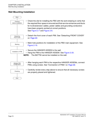 Page 98CHAPTER 2 INSTALLATION
Wall Mounting Installation
NEAX2000 IVS2 Installation Procedure ManualPage 72ND-70928 (E), Issue 1.0
Wall Mounting Installation
Check the site for installing the PBX with the work drawing to verify that 
the required floor space is ensured and that service entrances and ducts 
for trunk/extension cables, power cables and grounding conductors 
have been properly worked at correct positions.
See Figure 2-7 and Figure 2-8.
Detach the front cover of each PIM. See “Detaching FRONT...