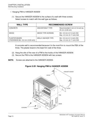 Page 100CHAPTER 2 INSTALLATION
Wall Mounting Installation
NEAX2000 IVS2 Installation Procedure ManualPage 74ND-70928 (E), Issue 1.0
Hanging PIM to HANGER ASSEM
(1) Secure the HANGER ASSEM to the surface of a wall with three screws.
Select screws to match with the wall type as follows.
A concrete wall is recommended because it is the most firm to mount the PBX of the 
three. The plaster board is the least firm wall of the three.
(2) Hang the slits of the rear of a PIM to the hooks of the HANGER ASSEM.
(3) Secure...