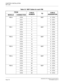 Page 130CHAPTER 2 INSTALLATION
MDF Cable
NEAX2000 IVS2 Installation Procedure ManualPage 104ND-70928 (E), Issue 1.0
Table 2-2  MDF Cables for each PIM 
FROM
CABLE 
NUMBERTOCABLE 
DESIGNATION
MODULE CONNECTION
PIM 0 LTC0 1 MDF 0   LTC0
LT C 1 2 0    LT C 1
LT C 2 3 0    LT C 2
LT C 3 4 0    LT C 3
PIM 1 LTC0 5 MDF 1   LTC0
LT C 1 6 1    LT C 1
LT C 2 7 1    LT C 2
LT C 3 8 1    LT C 3
PIM 2 LTC0 9 MDF 2   LTC0
LT C 1 1 0 2    LT C 1
LT C 2 1 1 2    LT C 2
LT C 3 1 2 2    LT C 3
PIM 3 LTC0 13 MDF 3   LTC0
LT C 1 1...