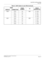 Page 131CHAPTER 2 INSTALLATION
MDF Cable
NEAX2000 IVS2 Installation Procedure Manual
ND-70928 (E), Issue 1.0Page 105
PIM 6 LTC0 25 MDF 6   LTC0
LT C 1 2 6 6    LT C 1
LT C 2 2 7 6    LT C 2
LT C 3 2 8 6    LT C 3
PIM 7 LTC0 29 MDF 7   LTC0
LT C 1 3 0 7    LT C 1
LT C 2 3 1 7    LT C 2
LT C 3 3 2 7    LT C 3
Table 2-2  MDF Cables for each PIM (Continued)
FROM
CABLE 
NUMBERTOCABLE 
DESIGNATION
MODULE CONNECTION 