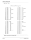 Page 140CHAPTER 2 INSTALLATION
LTC Connector Pin Arrangement
NEAX2000 IVS2 Installation Procedure ManualPage 114ND-70928 (E), Issue 1.0
PIM0 (LTC0 - LTC3)
LTC Connector Pin Arrangement
*In Slot 08-11, only 4-port line/trunk cards are mountable. When 8-port cards are mounted in Slot 04-07, only 
application processor cards are mountable in Slot 08-11.
LT C 0
1 26 LEN000
LT00/AP00 2 27 001
3 28 002
4 29 003
5 30 004
6 31 005
7 32 006
8 33 007
9 34 008
LT01/AP01 10 35 009
11 36 010
12 37 011
13 38 012
14 39 013
15...