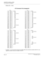 Page 142CHAPTER 2 INSTALLATION
LTC Connector Pin Arrangement
NEAX2000 IVS2 Installation Procedure ManualPage 116ND-70928 (E), Issue 1.0
PIM2 (LTC0 - LTC3)
LTC Connector Pin Arrangement
*In Slot 08-11, only 4-port line/trunk cards are mountable. When 8-port cards are mounted in Slot 04-07, only 
application processor cards are mountable in Slot 08-11.
LT C 0
1 26 LEN200
LT00/AP00 2 27 201
3 28 202
4 29 203
5 30 204
6 31 205
7 32 206
8 33 207
9 34 208
LT01/AP01 10 35 209
11 36 210
12 37 211
13 38 212
14 39 213
15...